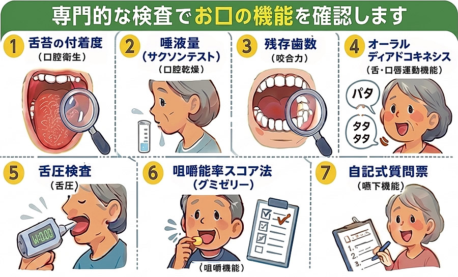 専門的な検査でお口の機能を確認いたします